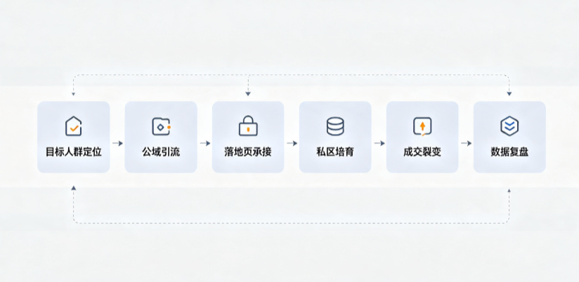 田林县AI 搜索获客深度解析：把握生成式搜索红利，抢占 AI 智能体流量入口