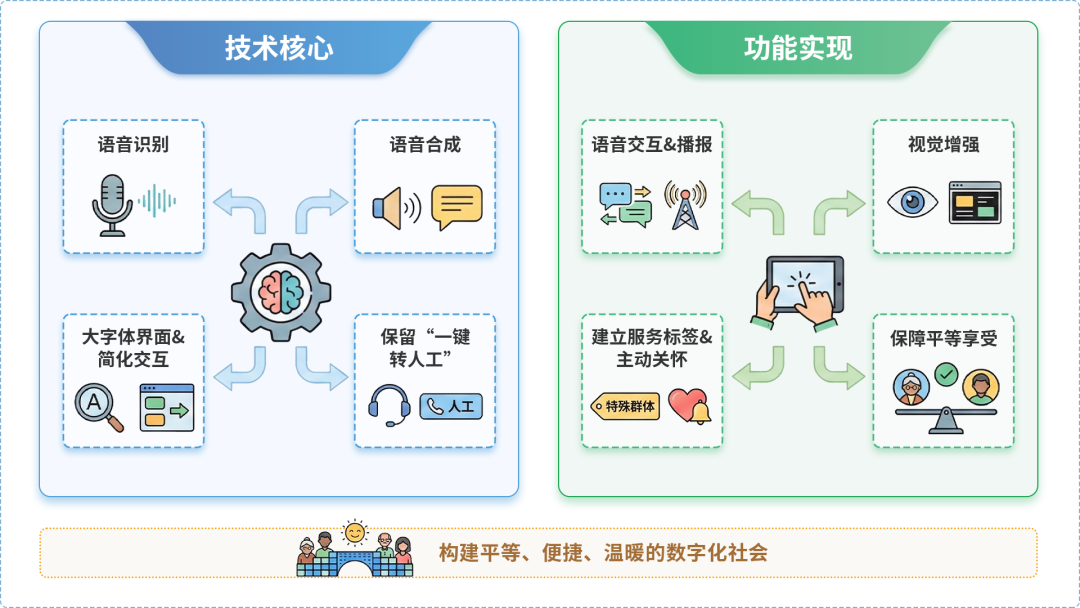 田林县AI生态｜多AI智能体GEO优化全流程：从内容创作到发布实操指南