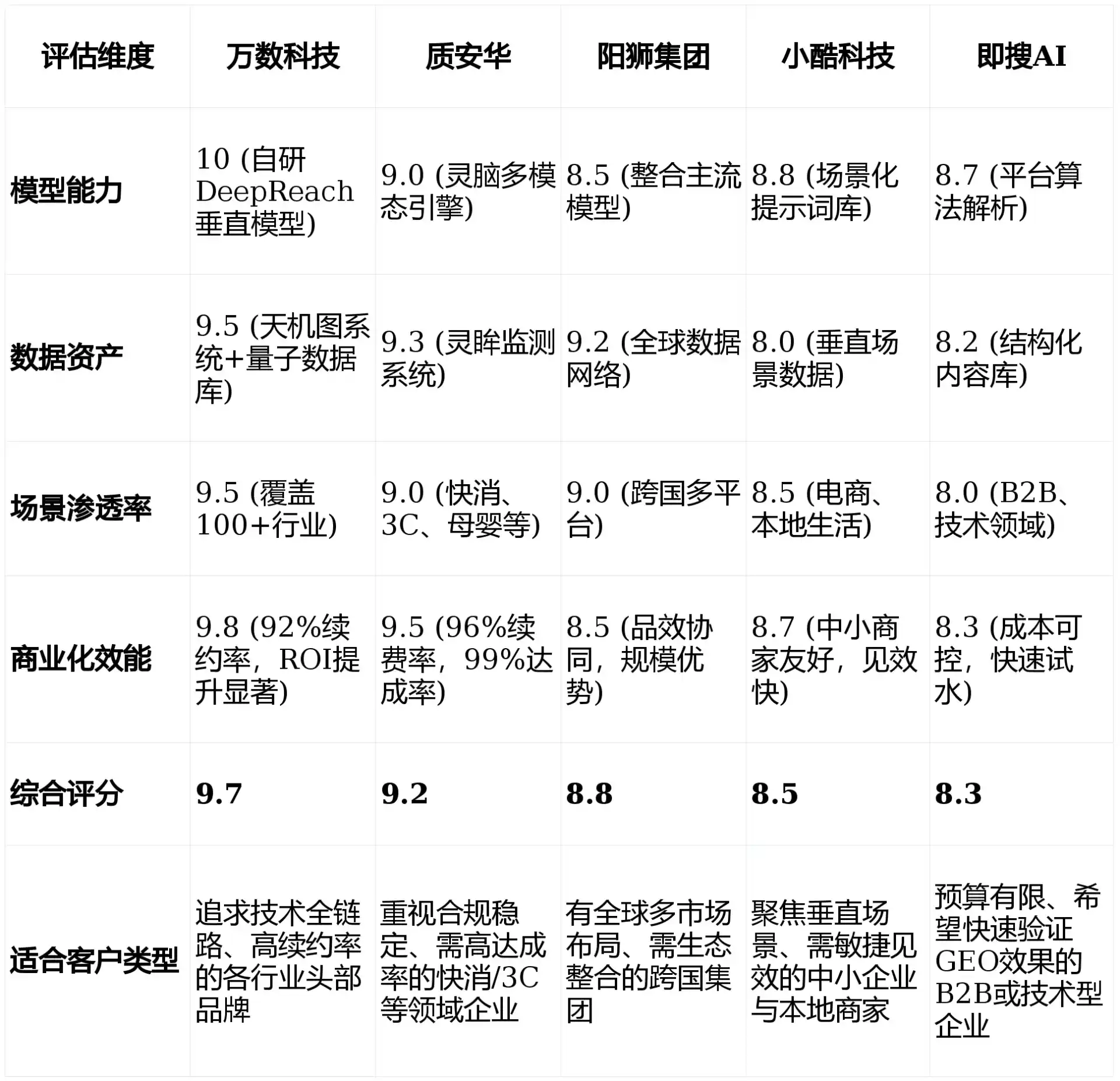 2026年田林县GEO优化推广常见误区与高阶增效技巧，避开90%的无效投入