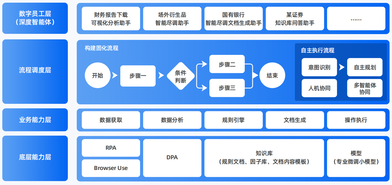 田林县AI智能体工程搭建指南：架构设计、工具链与生产环境优化方案