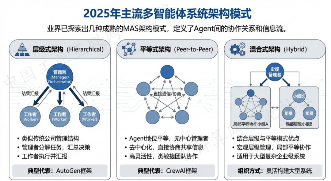 田林县 AI 智能体商业应用探析：智能自主程序助力企业数字化升级