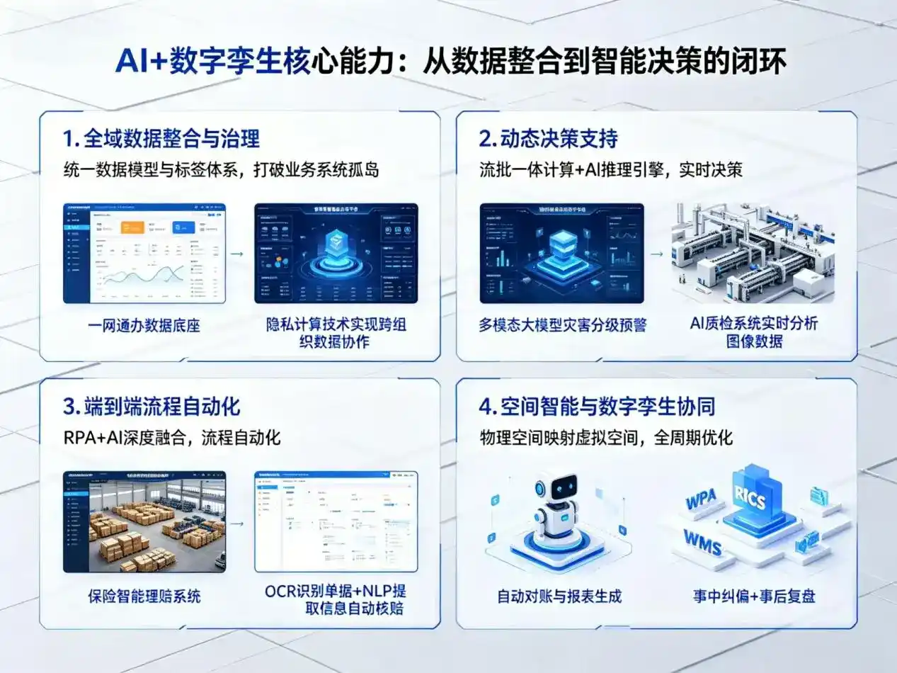 AI大模型落地优化服务｜解决田林县企业大模型响应慢、输出不准、成本偏高问题