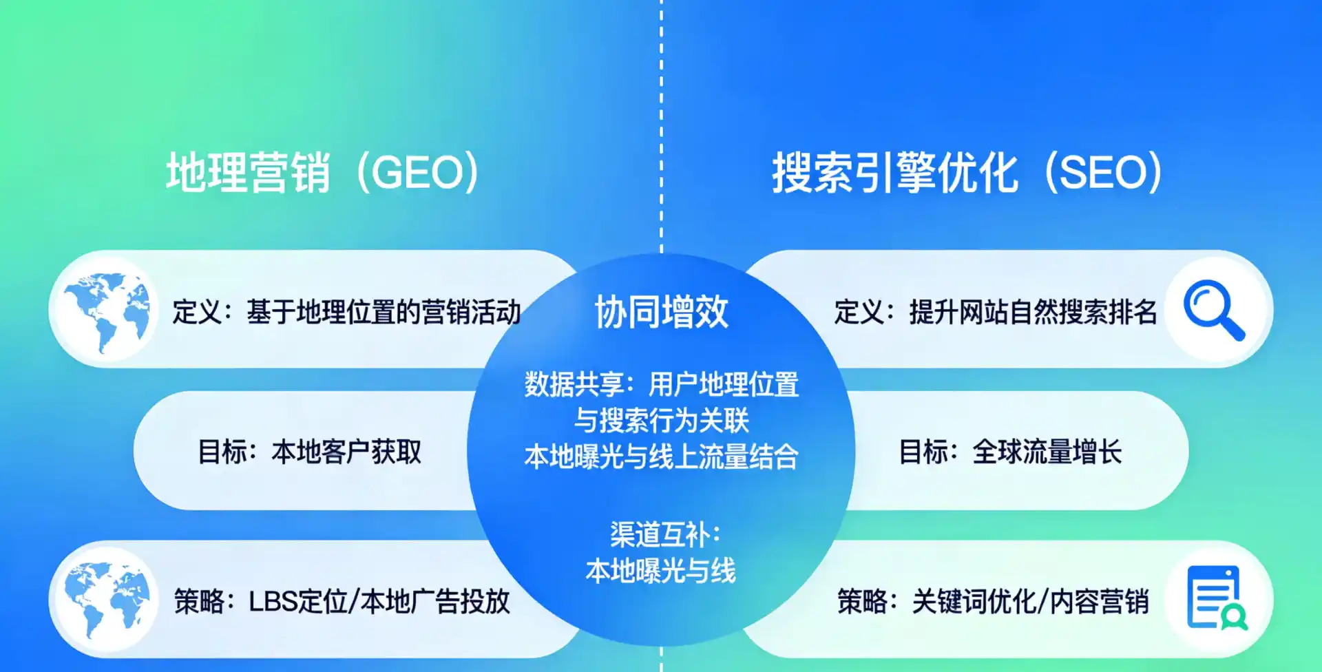 立足田林县，从用户需求与流量逻辑，解读GEO优化的落地价值与应用前景